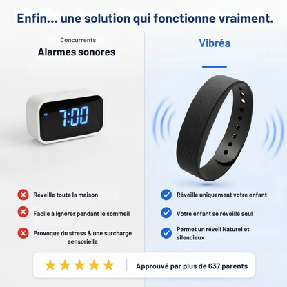Le Bracelet Vibréa